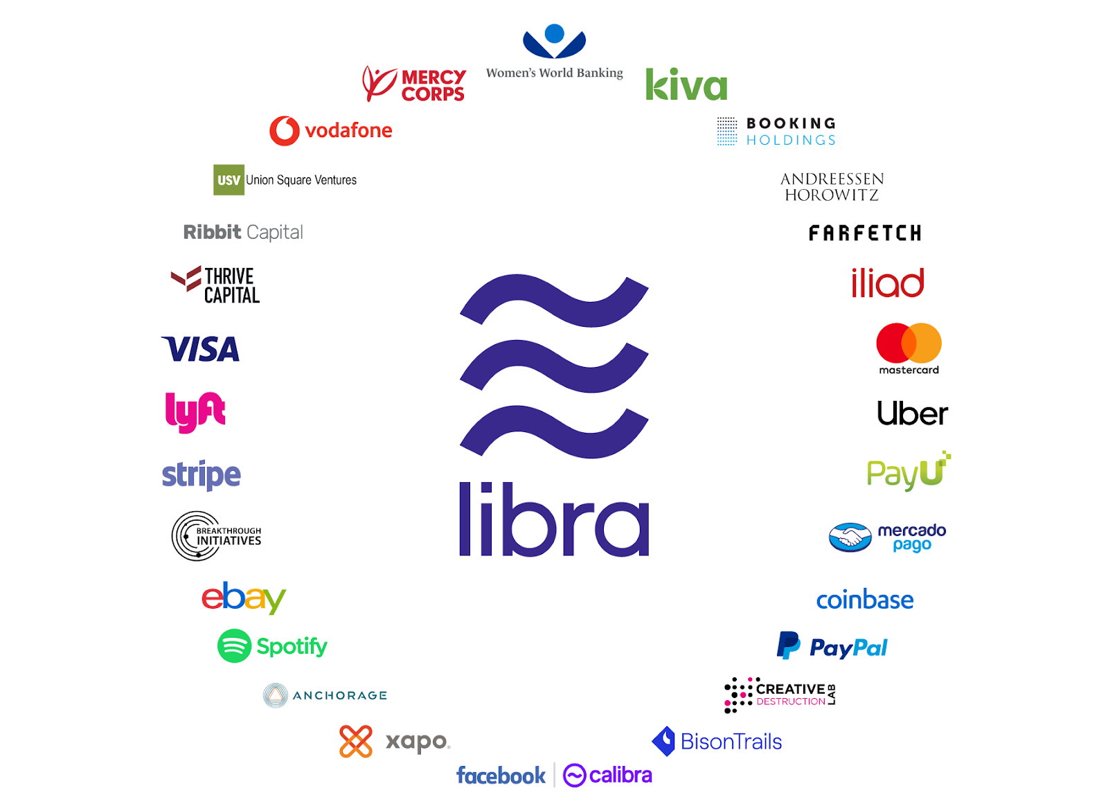 how can i buy libra