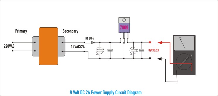 9 VDC Power Supply for 2 A