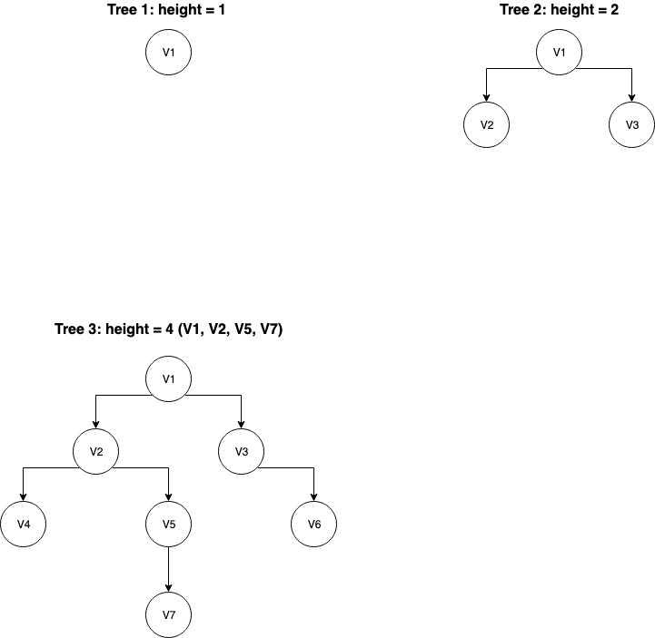Calculate the height of a tree