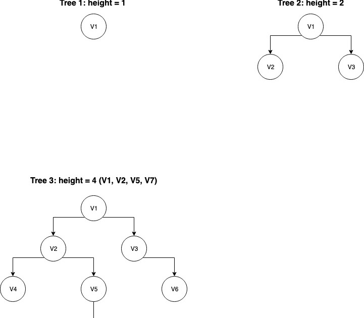 Calculate the height of a tree