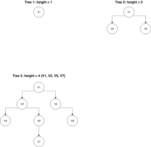 How Can I Calculate The Height Of A Tree at Alan Fortune blog