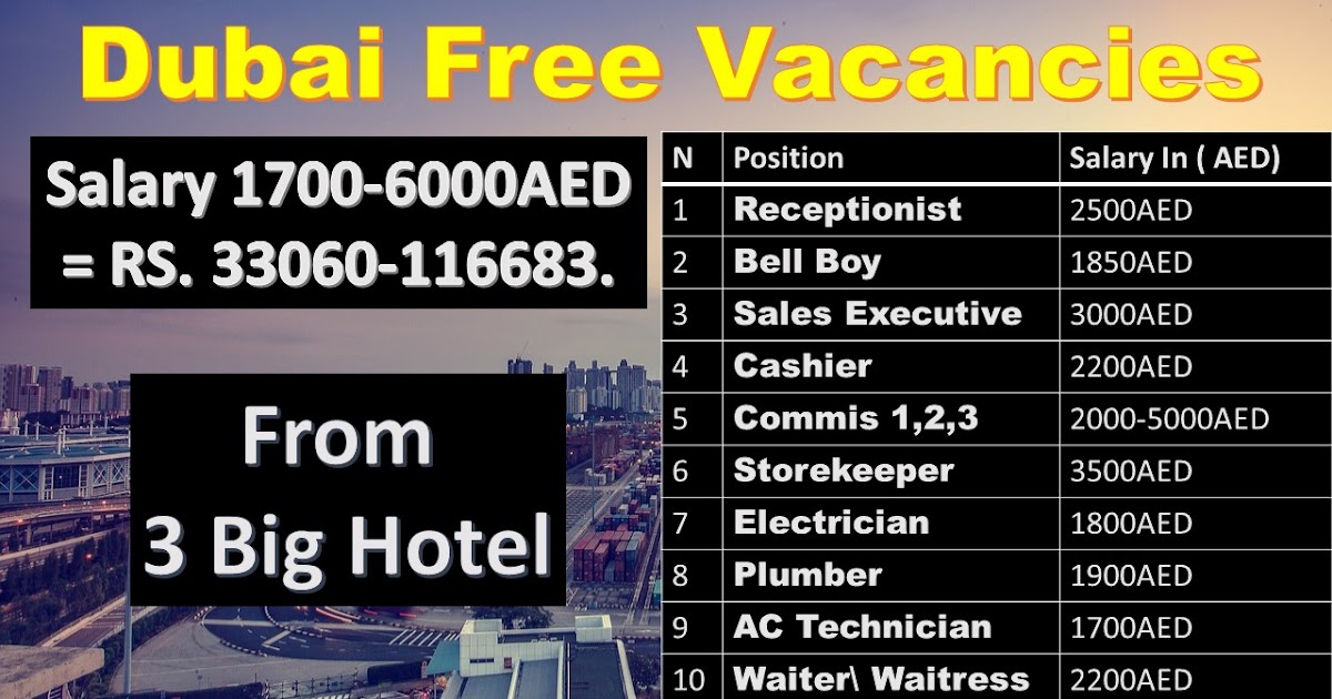 Bank jobs in dubai. Мурад аскаров. Indeed dubai. Indeed dubai. Spa manager jobs dubai.