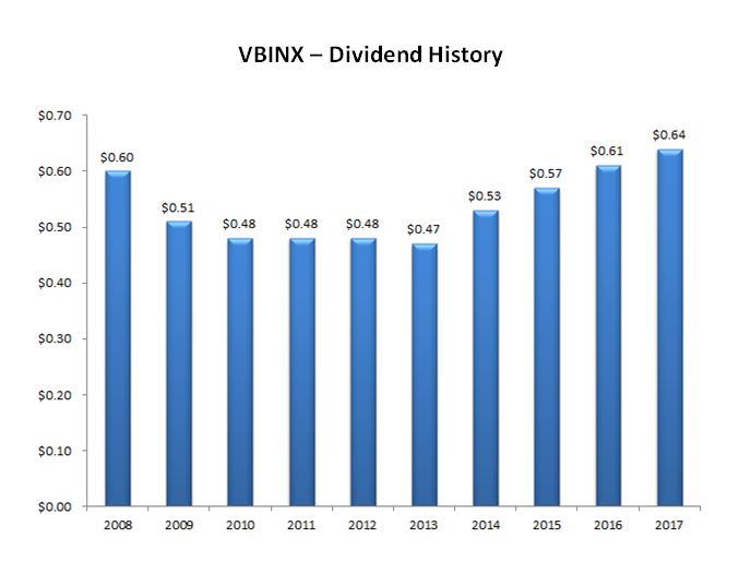 Contributing to Roth IRA Taxdeferred growth