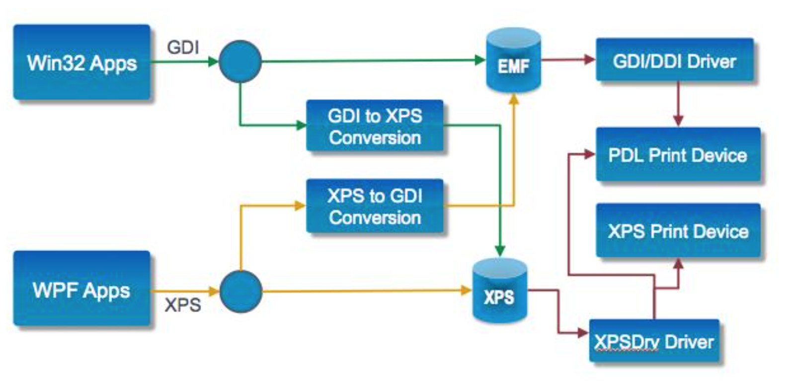 Trentent One and Only. Citrix Universal Print Server