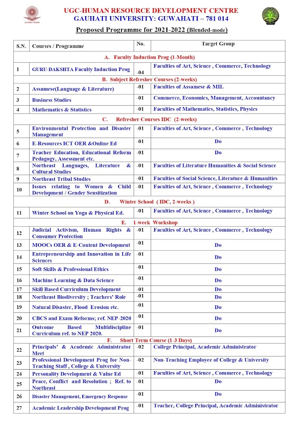 Proposed Prog Schedule 2021 2022 Ugc Hrdc Gauhati University Gu