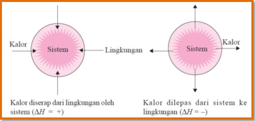 Kekurangan Sistem dan Lingkungan pada Termokimia