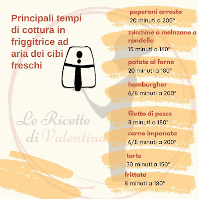 scheda-dei-tempi-di-cottura-cibi-freschi-friggitrice-ad-aria