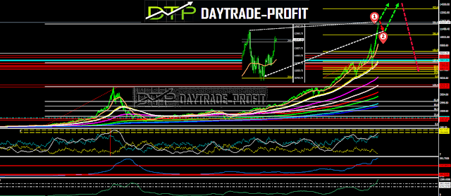 stock markets analysis