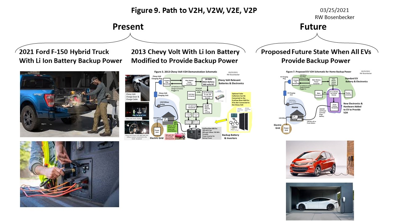 EV Backup Power