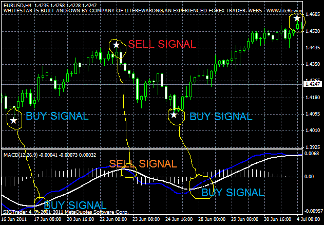 Forex bank indicator