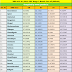 RRB ALP 2018 Stage 2 CBT Official Cut Off (All Zones)