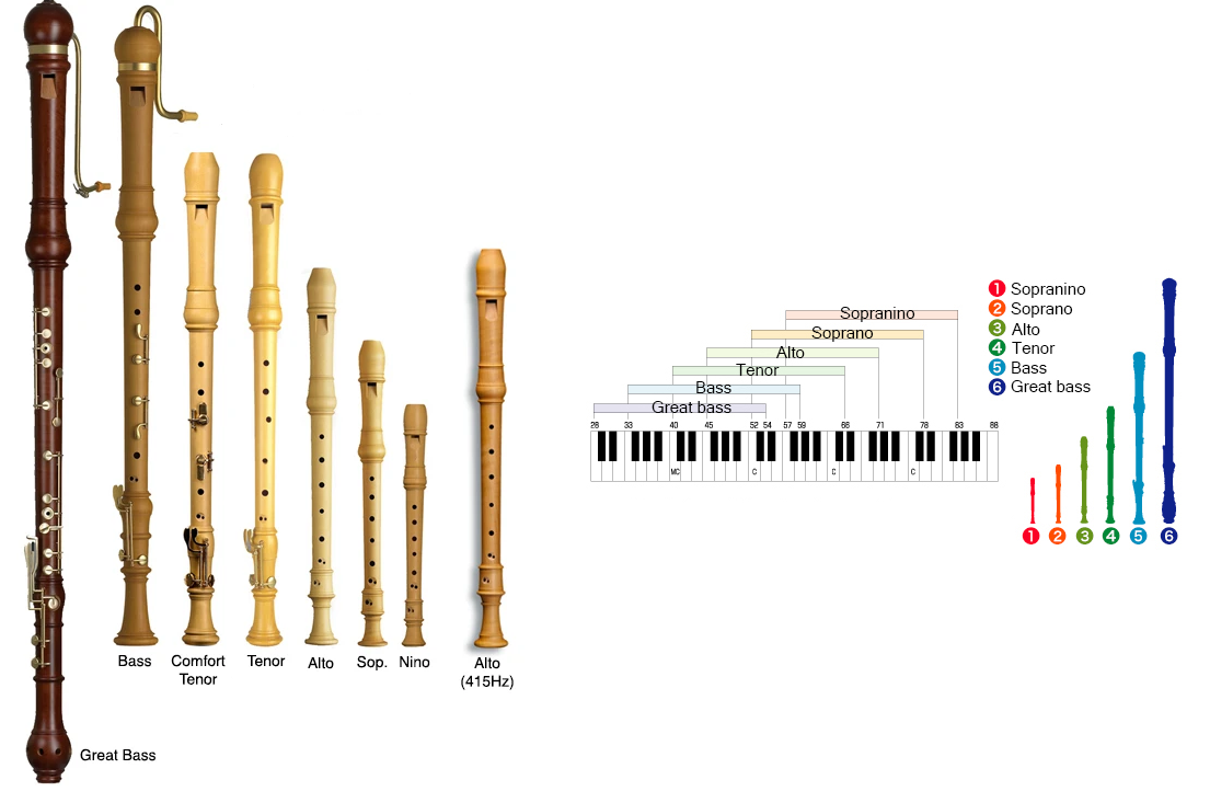 Flauta dulce o Flauta de pico [Music Ideas]