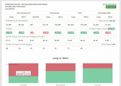 Tradingster COT data