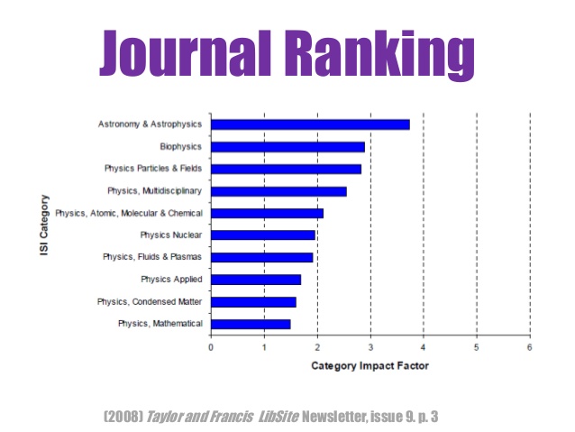 Journal ranking