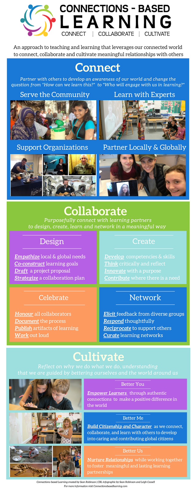 Connect learning. Project based Learning.