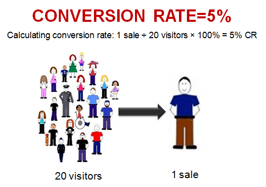 25 Ways For You To Increase Online Sales 