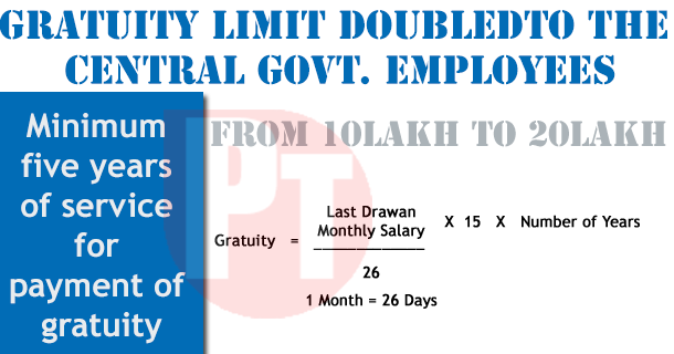 7th Pay Commission Gratuity Ceiling To Leap From Rs 10 Lakh To Rs