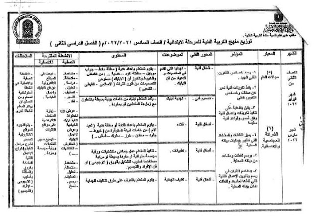 توزيع مناهج التربية الفنية لكل فرق ابتدائى 2022 242895986_1989488007893615_5906455095199178299_n