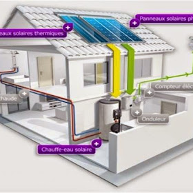 Suez Home Performance