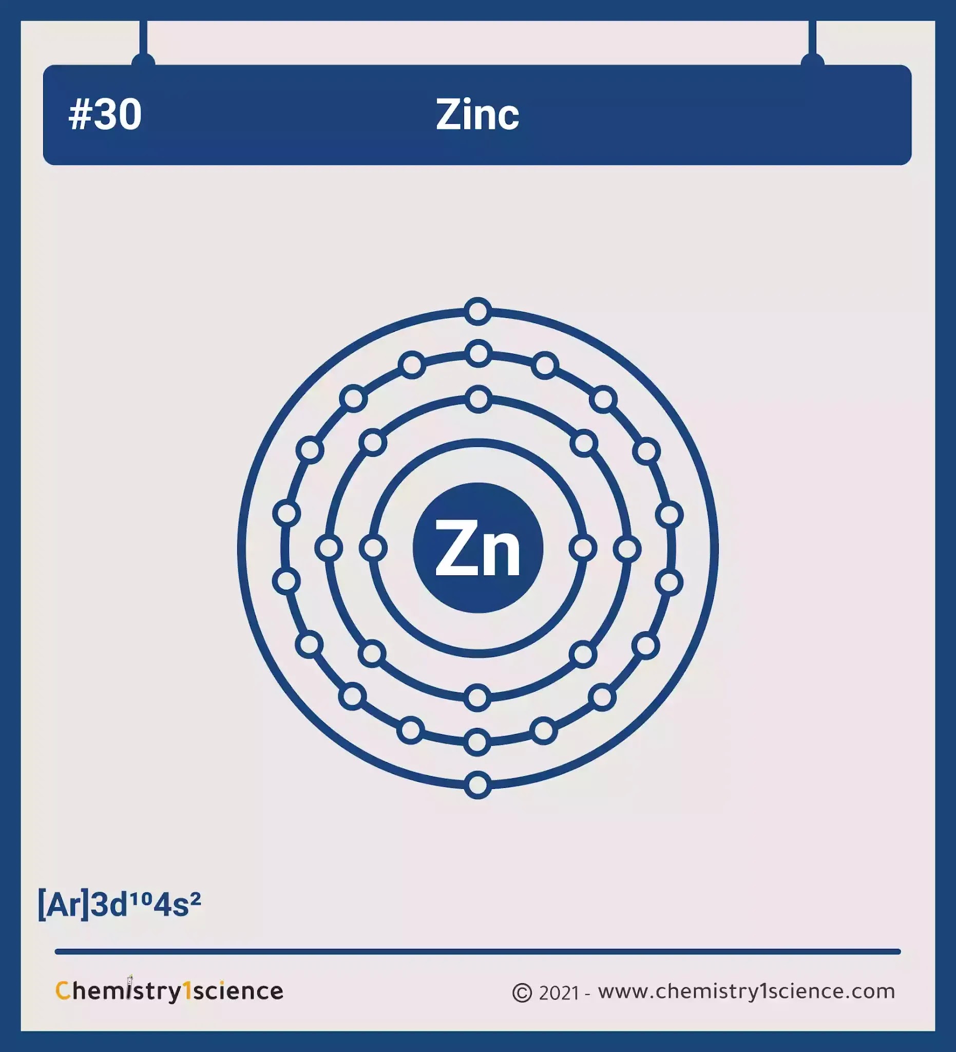Zinc: Electron configuration - Symbol - Atomic Number - Atomic Mass - Oxidation States - Standard State - Group Block - Year Discovered – infographic