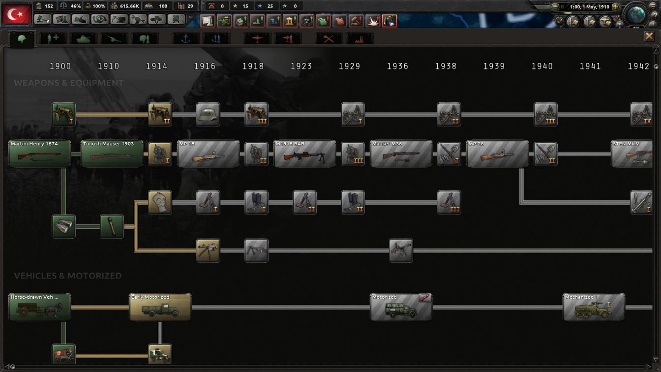 Ottoman HOI4 Setting Up