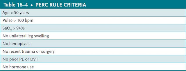 perc rule criteria