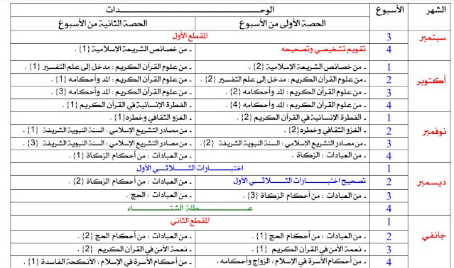 برنامج التربية الإسلامية للسنة الثانية ثانوي 2022