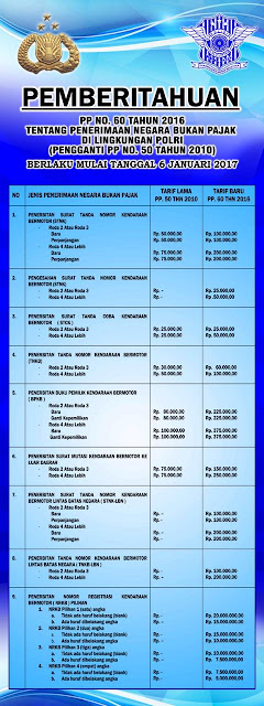 mega-biro-jasa-bandung-tarif-pnbp-polri-2017