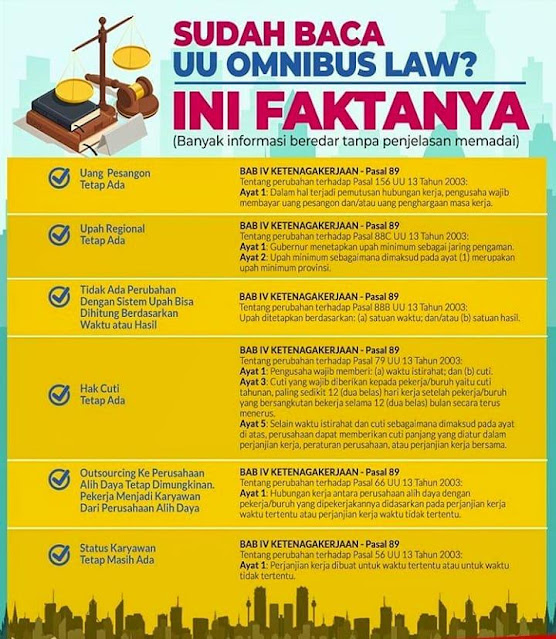Download Draft Ruu Cipta Karya Omnibus Law Cek Fakta Dan Hoax Nya Muryo Setyo