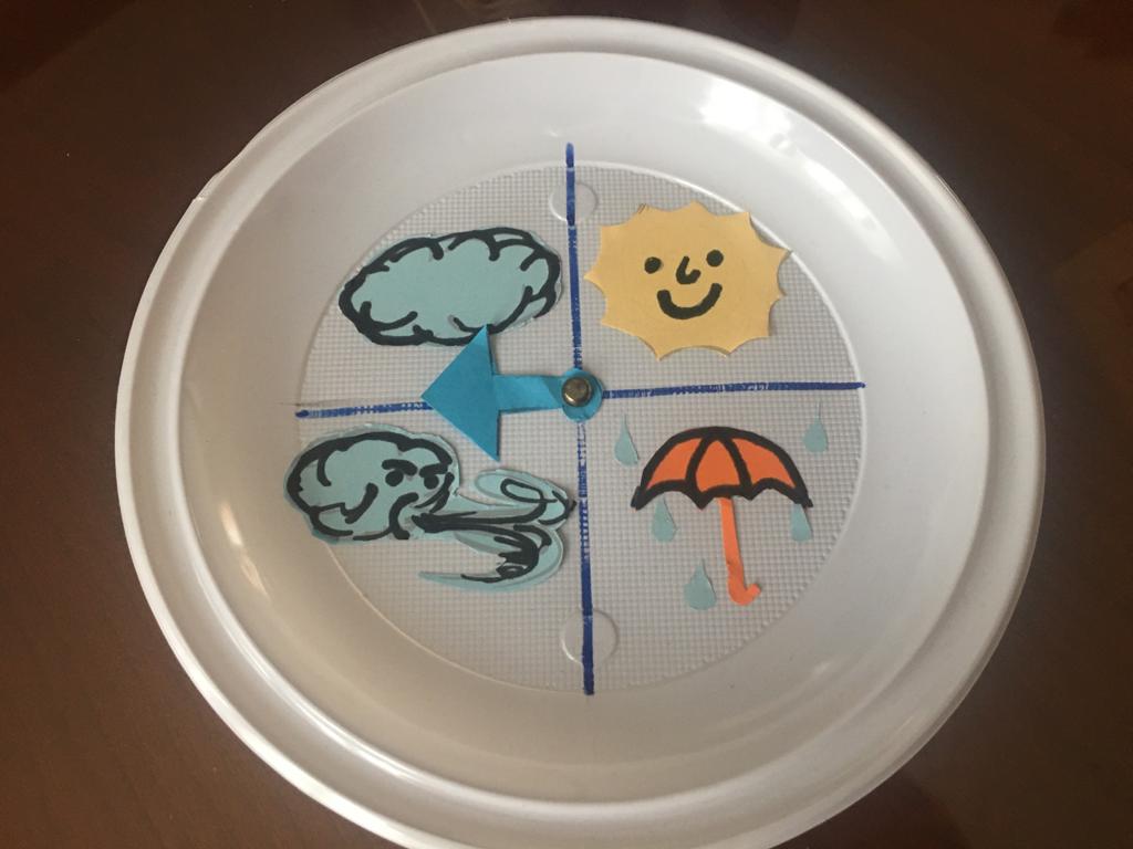 El blog de Teacher María THE WEATHER