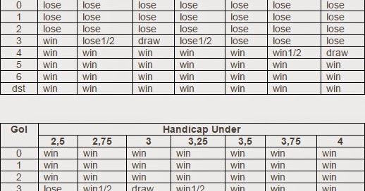 Panduan Cara Hitung dan Arti Over Under (OU) ~ Misteri303