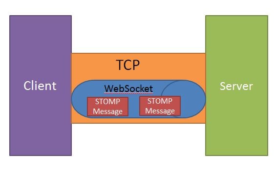 MICRO-PROJECT IDEA'S FOR NETWORKING
