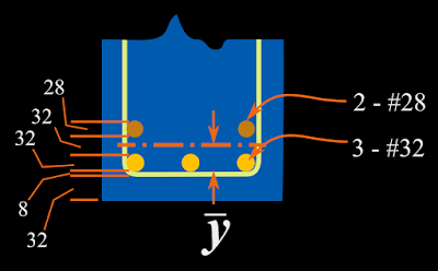 Spacing between bars in a beam for the calculation of center of gravity.