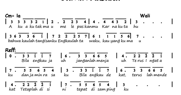 Not Angka Pianika Lagu Jamin Rasaku Wali Not Lagu Lengkap