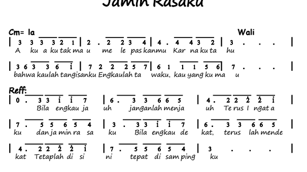 Not Angka Pianika Lagu Jamin Rasaku Wali Not Lagu Lengkap