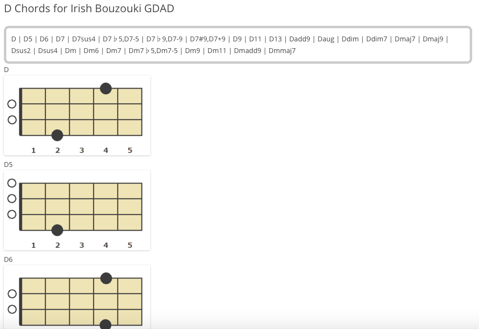 Irish Bouzouki Bouzouki Memo chords for GDAD tuning