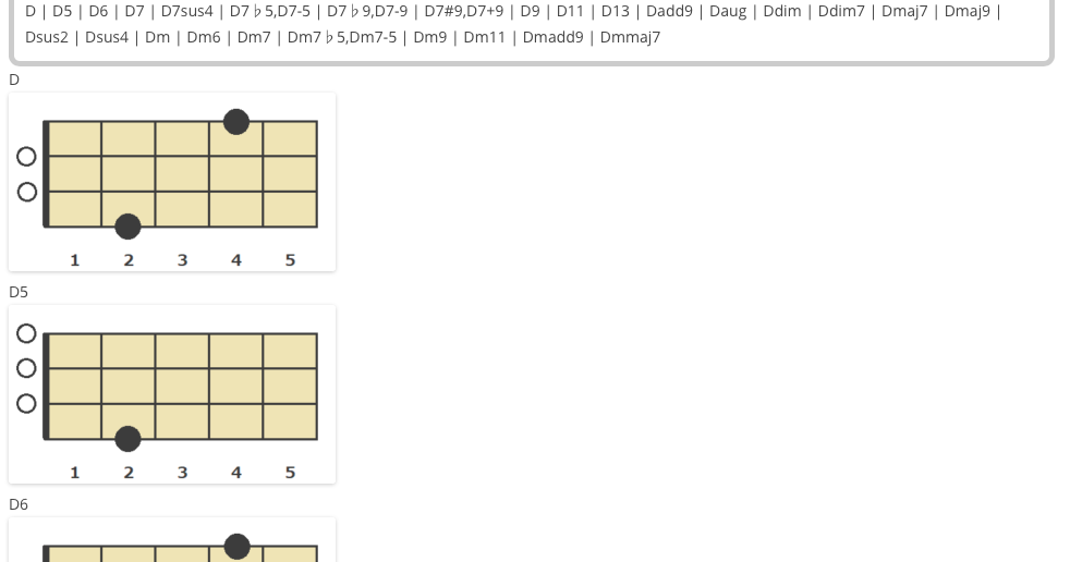 Irish Bouzouki Bouzouki Memo chords for GDAD tuning