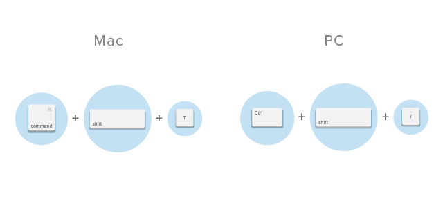 Buka kembali tab terakhir yang ditutup