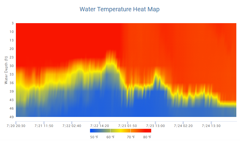 Scott Sabol's World of Weather: What Caused the Lake Erie Water