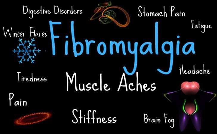 A Simple Guide To Understanding Fibromyalgia.