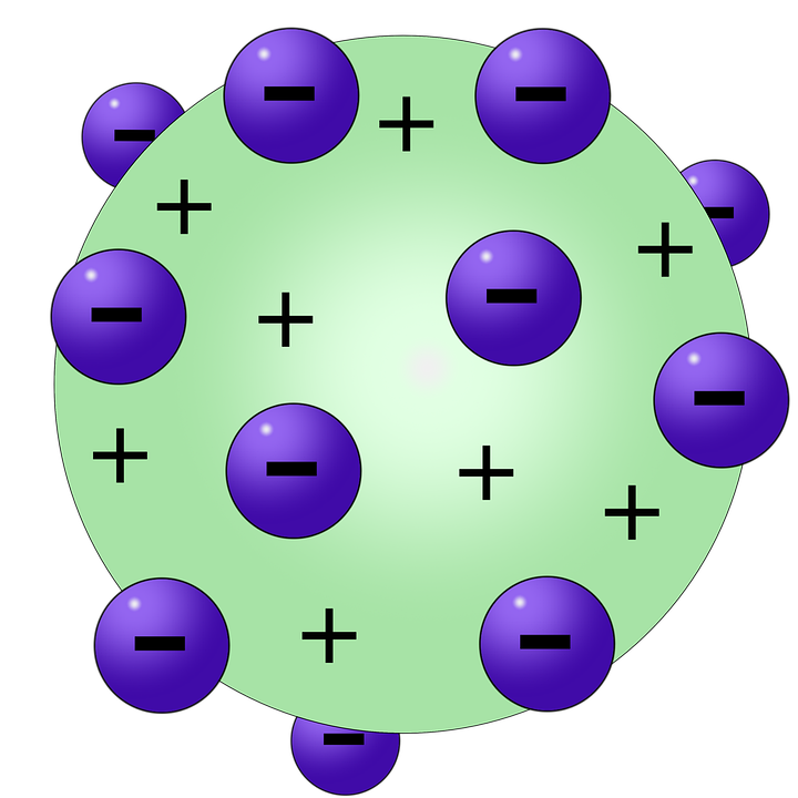 Blog de Química Modelo Atômico de Thomson Blog de Química Modelo Atômico de Thomson