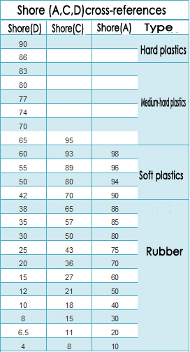 Gainshine Tpe Thermoplastic Elastomers 2016