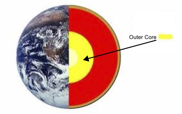 Nitrogen Content In The Earth S Outer Core The Science Thinkers