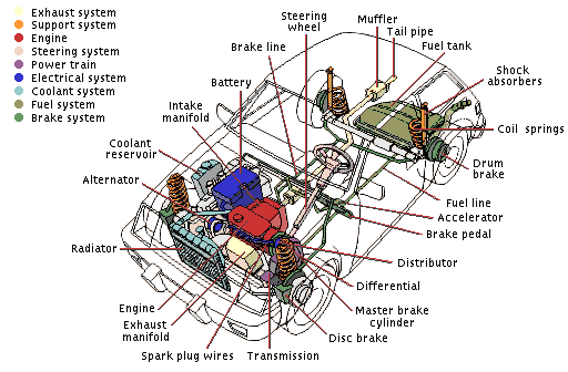 Diagram Of Car Muffletsystem