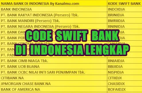 Detailed Bank Rakyat Indonesia Swift Code Scene Digital Art Detailed Bank Rakyat Indonesia Swift Code Scene Digital Art