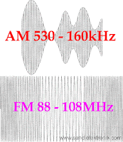 AM dan FM