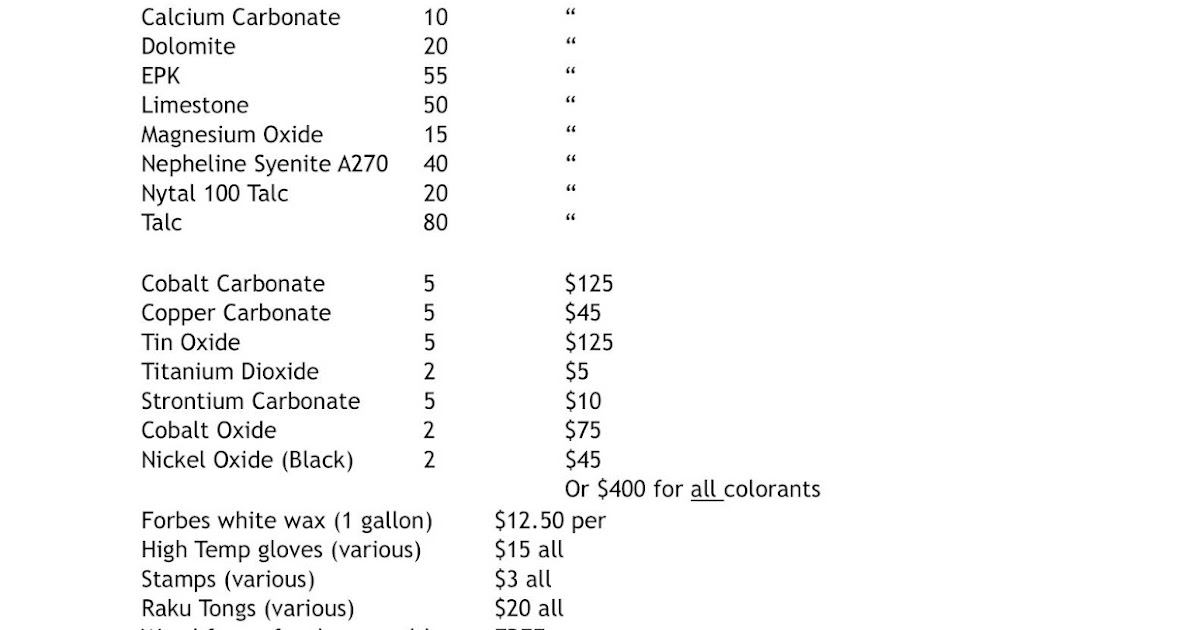 Updated list of pottery equipment and supplies for sale in Mitchell County
