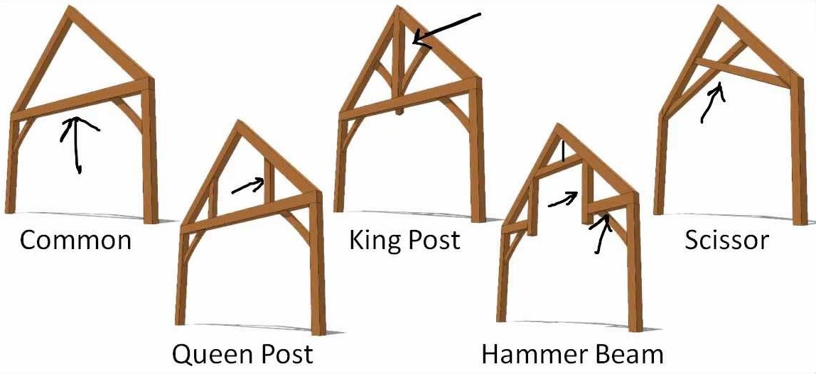Heavy Timber Trusses