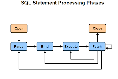 ADFRealm: Oracle SQL : SQL Statement Processing Phase
