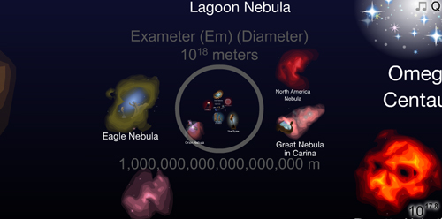 A Number of Things: Scale of the Universe